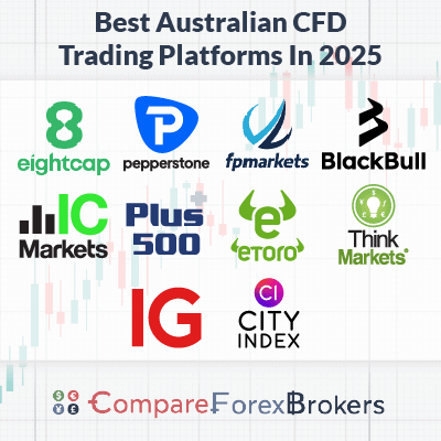 Discover the Best Forex & CFD Broker for Your Trading Success Discover the Best Forex & CFD Broker for Your Trading Success