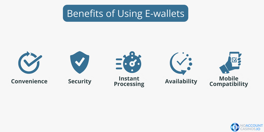 Pay n Play onlinekasinon: Här är vad du behöver förstå Pay n Play onlinekasinon: Här är vad du behöver förstå